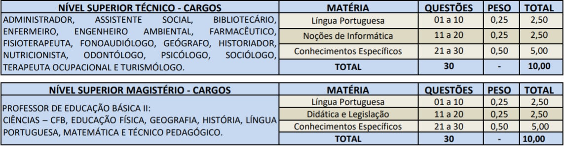 provas concurso prefeitura portel - Concurso Prefeitura de Portel PA: Inscrições Abertas para 686 vagas!