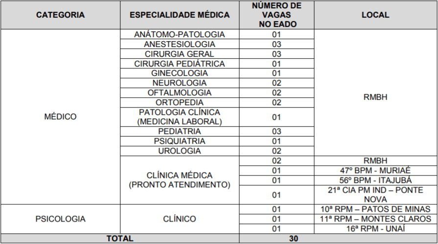 vagas concurso pmmg qos 2019 - Concurso PM MG 2018: Provas em Fevereiro para 30 vagas. Iniciais de R$ 8,8 mil