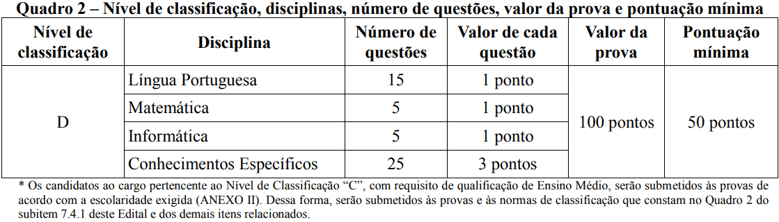 PROVAS CONCURSO IF GOIANO CARGOS NIVEL D - Concurso IF Goiano: SAIU o Edital com vagas para Técnico-Administrativo em educação!