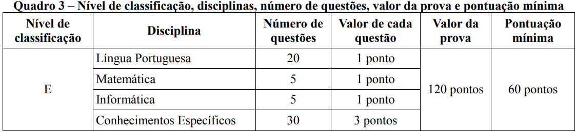 PROVAS CONCURSO IF GOIANO CARGOS NIVEL E - Concurso IF Goiano: SAIU o Edital com vagas para Técnico-Administrativo em educação!