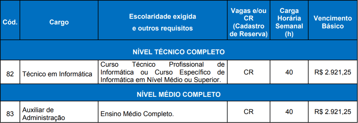 QUADRO DE VAGAS CONCURSO CAMARA GRAMADO RS - Concurso Câmara de Gramado RS: Notas Definitivas da Prova Teórico-Objetiva