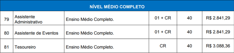 QUADRO VAGAS GRAMADOTUR MEDIO COMPLETO - Concurso Gramadotur RS: Consulta dos locais de prova