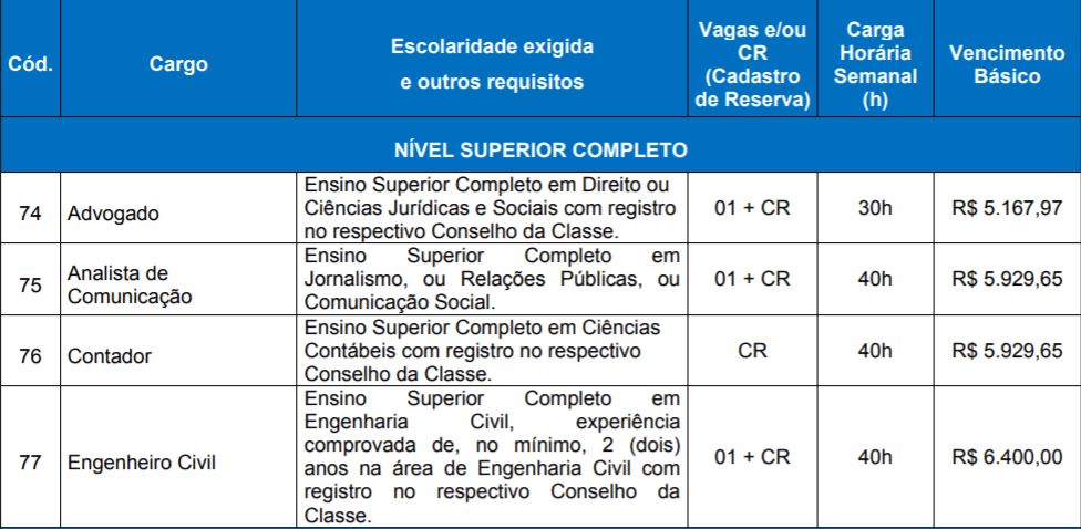 QUADRO VAGAS GRAMADOTUR SUPERIOR 1 - Concurso Gramadotur RS: Consulta dos locais de prova