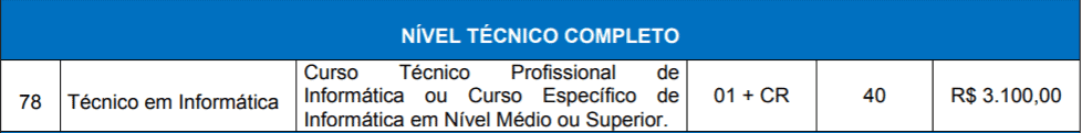 QUADRO VAGAS GRAMADOTUR TEC COMPLETO - Concurso Gramadotur RS: Consulta dos locais de prova