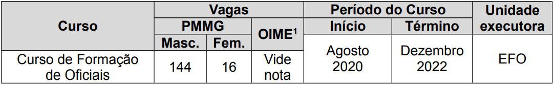 cargos concurso pm mg - Concurso PM MG: Inscrições Abertas para 160 vagas!