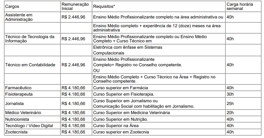 concurso ufpr tecnico administrativo 2019 cargos - Concurso UFPR Técnico Administrativo 2019: Inscrições ABERTAS. Até R$ 4.180,66!