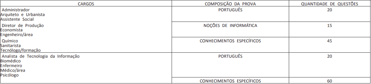 provas cargos nivel medio concurso ufpe - Concurso UFPE: SAIU o Edital com 166 vagas para Técnicos Administrativos em Educação! Inicial de até R$ 4,1 mil!