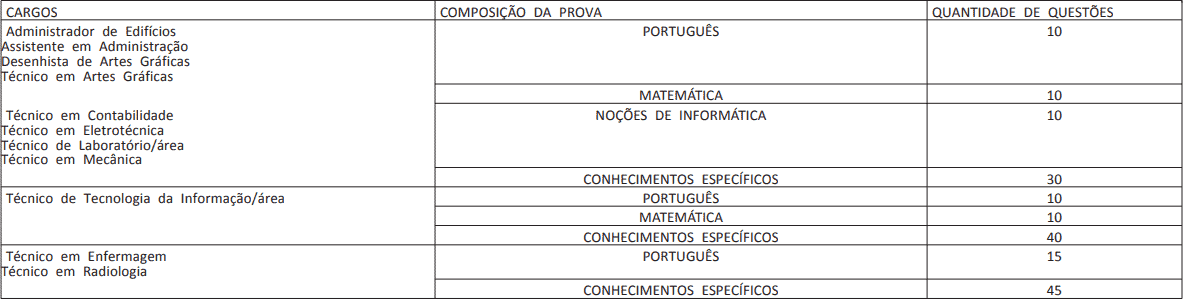 provas cargos nivel superior concurso ufpe - Concurso UFPE: SAIU o Edital com 166 vagas para Técnicos Administrativos em Educação! Inicial de até R$ 4,1 mil!