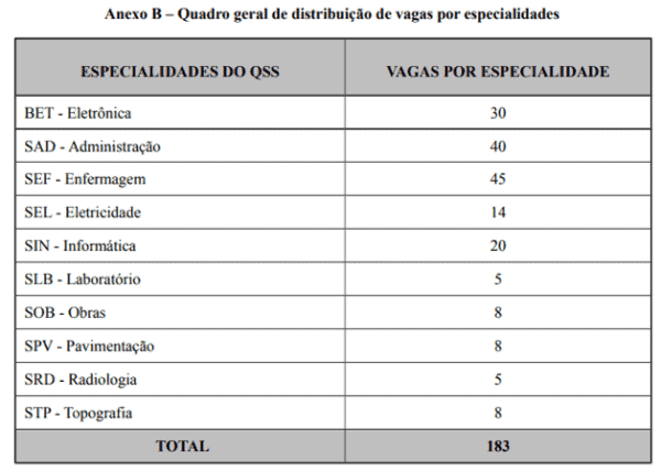 selecao aeronautica sargentos vagas - Seleção Aeronáutica Sargento: SAIU o Edital com 183 vagas!