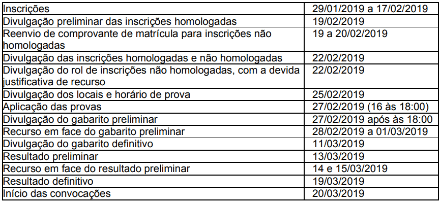 CRONOGRAMA ESTAGIO TRF 3 - Estágio TRF da 3ª Região: SAIU o Edital para nível médio, técnico e superior