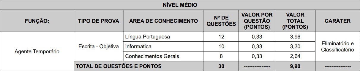 PROVAS CONCURSO PM SC 2019 - Concurso PM SC 2019: AOCP divulga Consulta dos locais de provas