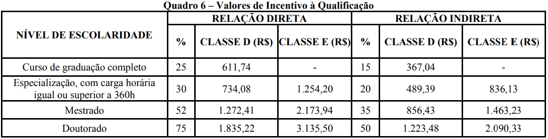 VALORES REMUNERACAO UFAC - Concurso UFAC: Inscrições Abertas para Técnico Administrativo em Educação