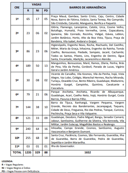 concurso sme rj 2019 quaro vagas - Concurso SME RJ 2019: Gabarito Preliminar divulgado para Professor de Educação Infantil