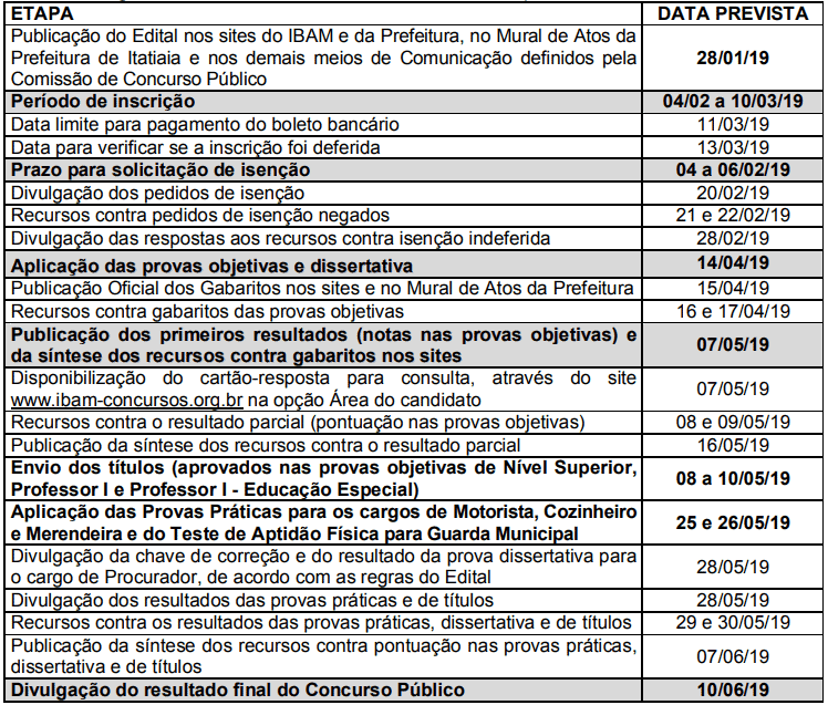 cronograma concurso prefeitura de Itatiaia - Concurso Prefeitura de Itatiaia RJ: SAIU o Edital com 168 vagas!