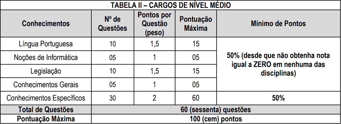 provas concurso crf acre nivel medio - Concurso CRF Acre: Inscrições Abertas até sexta (22)