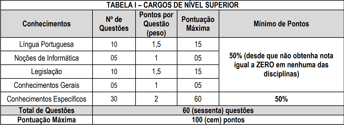 provas concurso crf acre nivel superior - Concurso CRF Acre: Inscrições Abertas para 20 vagas. Iniciais de até R$ 2,3 mil!