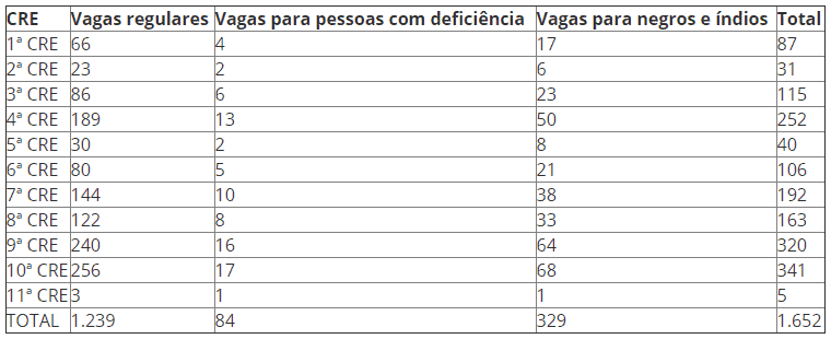 selecao sme rj 2019 vagas - Seleção SME RJ 2019: Resultado Final para Agente de Educação Infantil