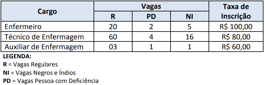 vagas concurso sms rj - Concurso SMS RJ: SAIU o Edital para 112 vagas na área de enfermagem