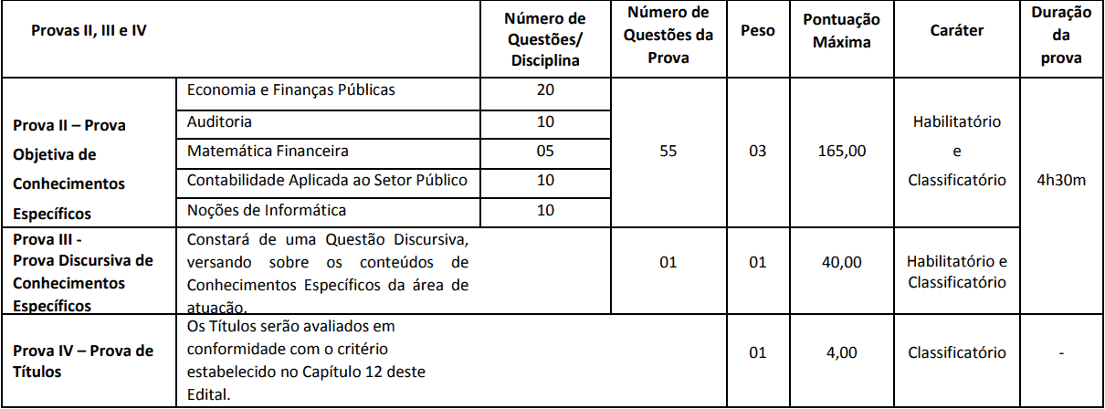 PROVAS CONCURSO SEFAZ BA AUDITOR ADMINISTRACAO - Concurso Sefaz BA: Edital de convocação para as Provas