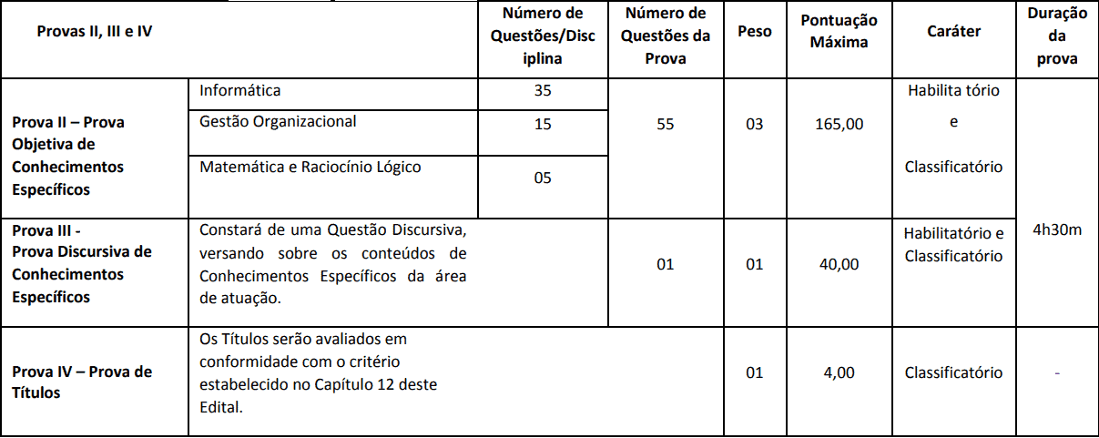 PROVAS CONCURSO SEFAZ BA AUDITOR TI - Concurso Sefaz BA: SAIU O EDITAL! Inicial de R$ 19 mil!