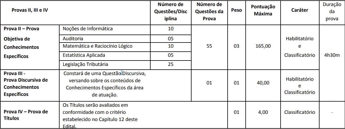 PROVAS CONCURSO SEFAZ BA AUDITOR TRIBUTARIA - Concurso Sefaz BA: Edital de convocação para as Provas