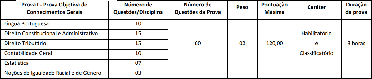 PROVAS CONCURSO SEFAZ BA - Concurso Sefaz BA: Edital de convocação para as Provas