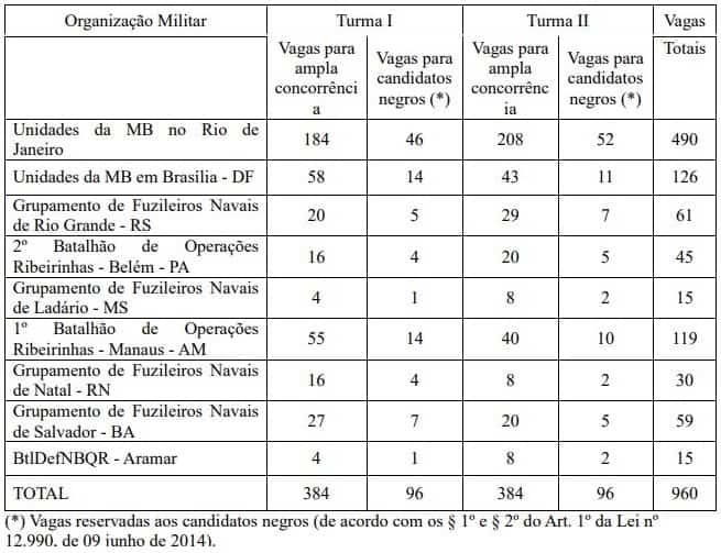concurso marinha 2019 quadro vagas - Concurso Marinha 2019: SAIU o Edital com 960 vagas para Fuzileiros Navais