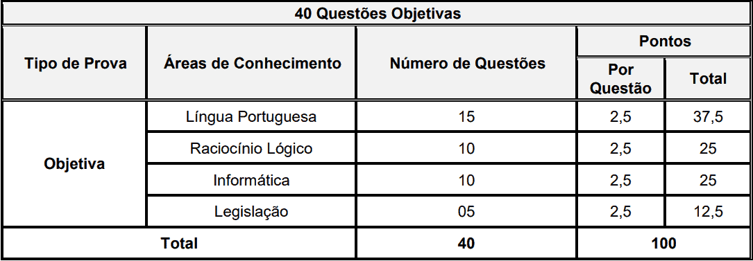 concurso prefeitura de curitiba agente administrativo provas - Concurso Prefeitura de Curitiba: Inscrições Abertas para 35 vagas!