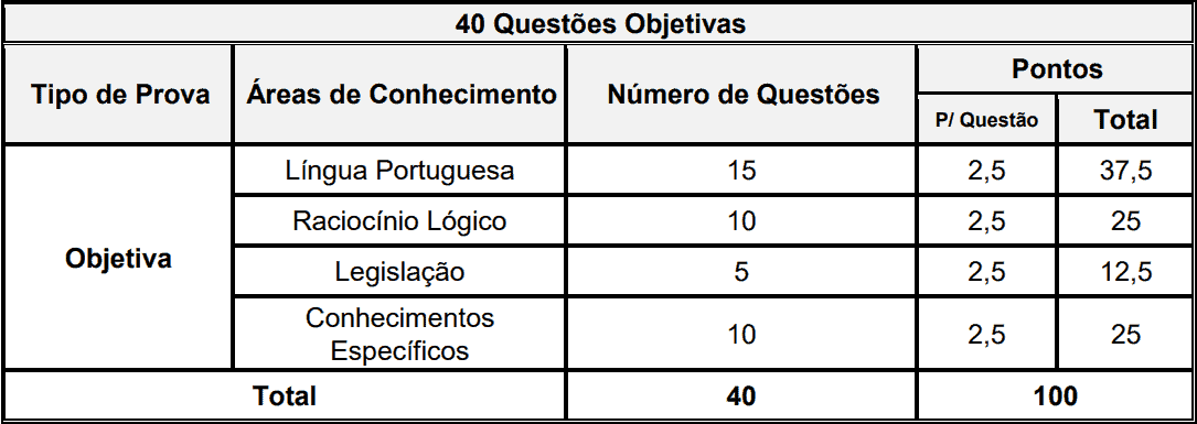 concurso prefeitura de curitiba professor composição das provas - Concurso Prefeitura de Curitiba: Inscrições Abertas para 35 vagas!