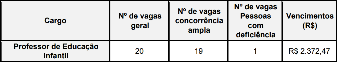 concurso prefeitura de curitiba professor provas - Concurso Prefeitura de Curitiba: Inscrições Abertas para 35 vagas!