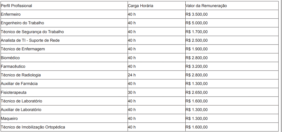 concurso ses mt remuneracao - Secretaria de Saúde SES MT: Inscrições Encerradas para 266 vagas para nível médio, técnico e superior!