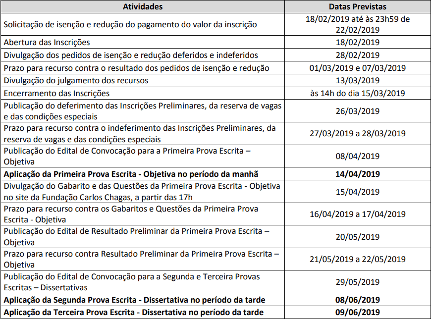 cronograma concurso dpe sp - Concurso DPE SP Defensor: SAIU o Edital com 40 vagas. Inicial de R$ 25,6 mil!