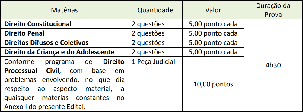 primeira prova dissertativa concurso dpe sp - Concurso DPE SP Defensor: Inscrições Abertas para 40 vagas. Inicial de R$ 25,6 mil!