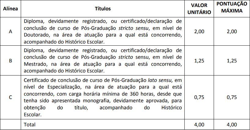 prova de titulos concurso sefaz ba - Concurso Sefaz BA: Edital de convocação para as Provas