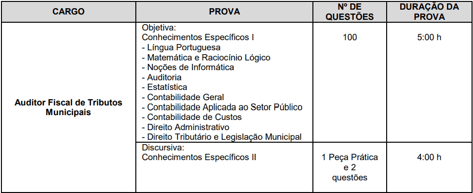 provas cargo auditor concurso semef - Concurso SEMEF Manaus 2019: Inscrições Abertas para nível médio e superior! Até R$17mil