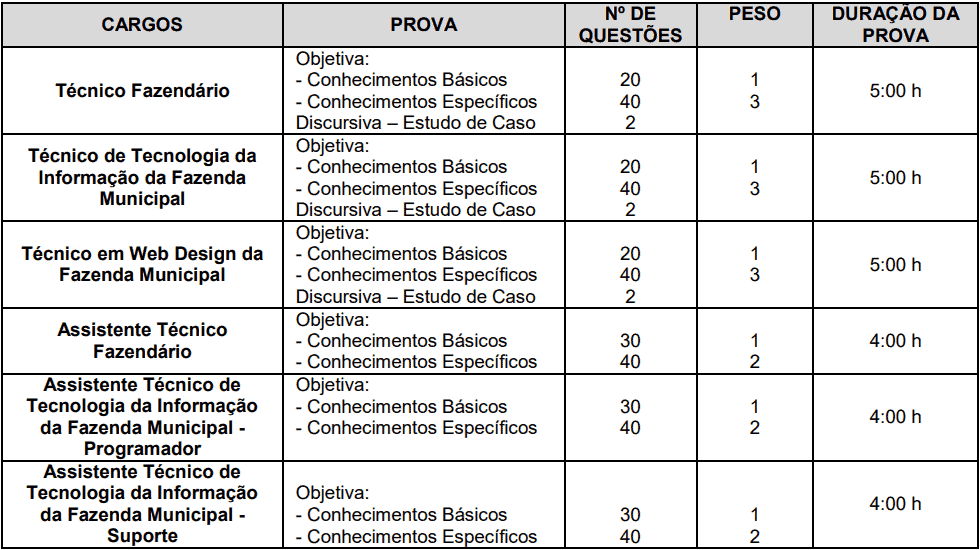 provas demais cargos concurso semef - Concurso SEMEF Manaus 2019: Convocação para as Provas