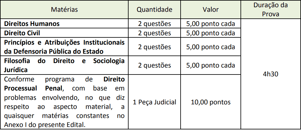 segunda prova dissertativa concurso dpe sp - Concurso DPE SP Defensor: Inscrições Encerradas para 40 vagas. Inicial de R$ 25,6 mil!