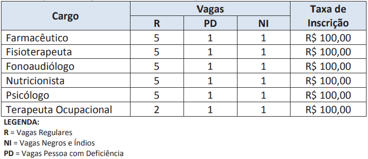 tabela vagas edital sms rj superior - Edital SMS RJ: Inscrições Abertas para 27 vagas de nível superior