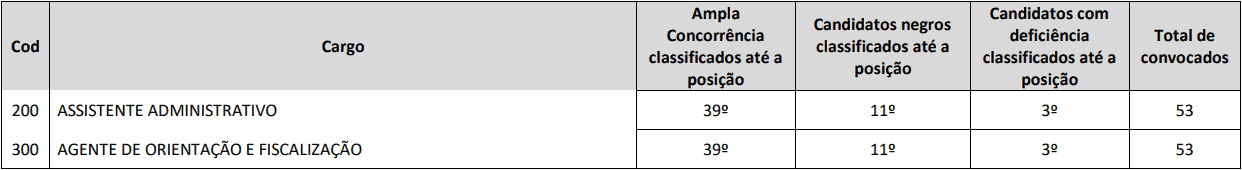 PROVA DISCURSIVA CONCURSO CREF 11 MS - Concurso CREF 11 (MS): Inscrições Abertas para 70 vagas para níveis médio e superior!