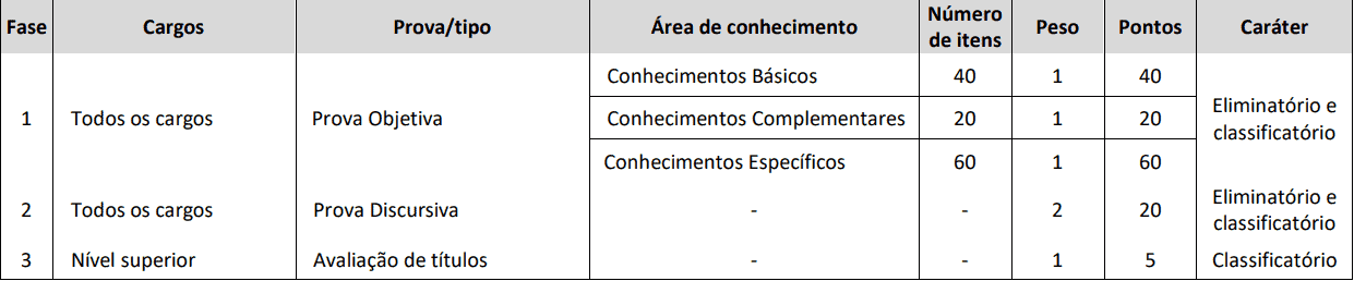 PROVAS CONCURSO CREF 11 MS - Concurso CREF 11 (MS): Inscrições Abertas para 70 vagas para níveis médio e superior!