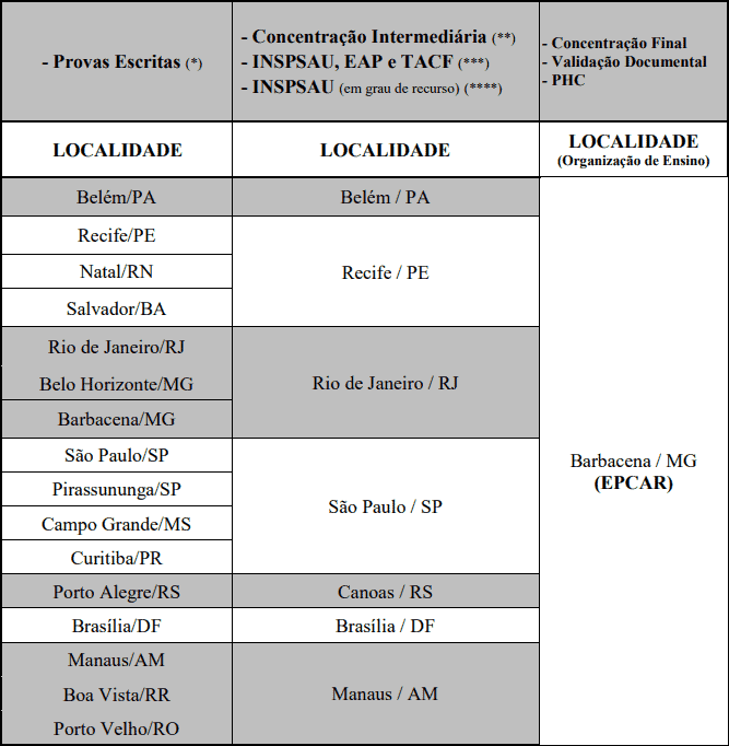 PROVAS CONCURSO EPCAR - Concurso EpCar: Inscrições Encerram hoje (23) para 180 vagas para formação de Cadetes do Ar!