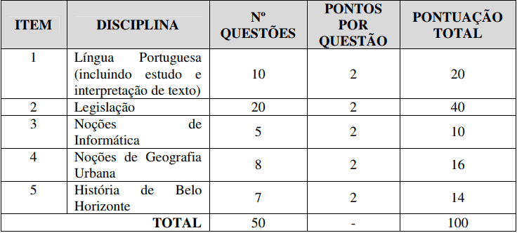 PROVAS CONCURSO GUARDA MUNICIPAL DE BH - Concurso Guarda Municipal BH: Inscrições Abertas para 500 vagas para nível médio