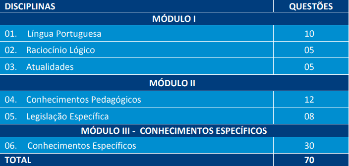 PROVAS CONCURSO PREFEITURA SALVADOR EDITAL 2 PROFESSOR - Concurso Prefeitura de Salvador BA 2019: Consulta ao local de provas