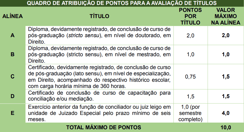 Concurso TJCE: SAIU o Edital com 100 vagas para Juiz Leigo! avaliacao de titulos concurso tjce 2019 - Concurso TJCE: SAIU o Edital com 100 vagas para Juiz Leigo!