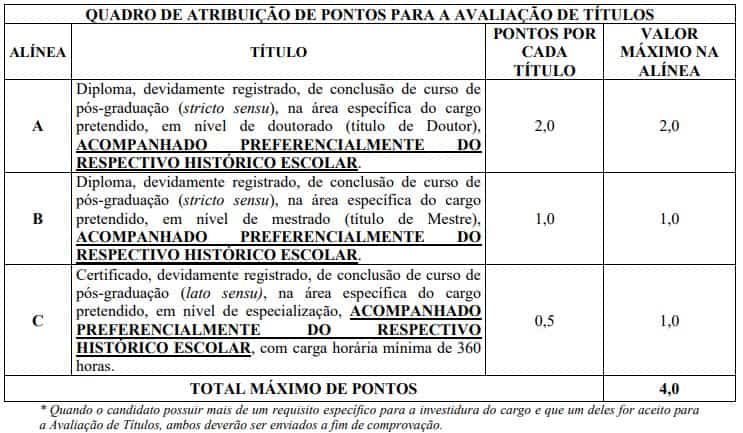 prova de títulos cisvale ce - Processo Seletivo CISVALE CE: Inscrições Abertas para 523 vagas. Iniciais de até R$ 4,6 mil!