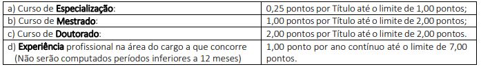 Concurso Câmara de Petrolina PE: SAIU o Edital com 120 vagas prova de titulos camara de petrolina pe - Concurso Câmara de Petrolina PE: SAIU o Edital com 120 vagas