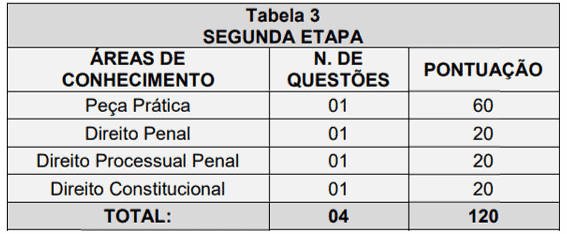 prova discursiva pc es delegado - Concurso PC ES Delegado: Inscrições Encerram Hoje (24). Iniciais de R$ 10 mil!