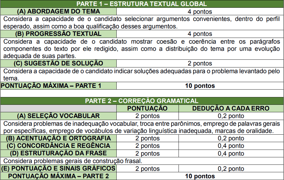 Concurso TJCE: SAIU o Edital com 100 vagas para Juiz Leigo! prova dissertativa concurso tjce 2019 - Concurso TJCE: SAIU o Edital com 100 vagas para Juiz Leigo!