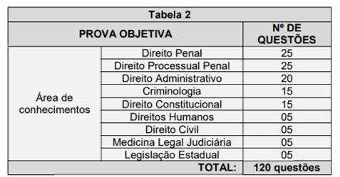 prova objetiva pc es delegado - Concurso PC ES Delegado: Inscrições Encerram Hoje (24). Iniciais de R$ 10 mil!