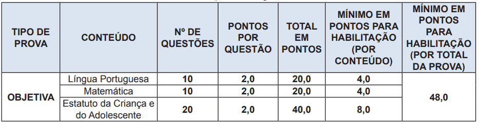 prova sme rj agente educador - Concurso SME RJ: Inscrições Abertas para 400 vagas de Agente Educador II